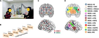 Dynamic Inter-Brain Networks Correspond With Specific Communication Behaviors: Using Functional Near-Infrared Spectroscopy Hyperscanning During Creative and Non-creative Communication